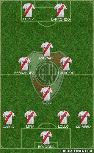 River Plate Formation 2016