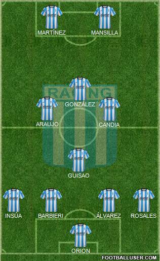 Racing Club Formation 2016