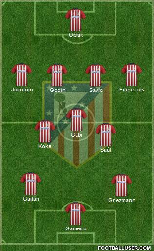 C. Atlético Madrid S.A.D. Formation 2016