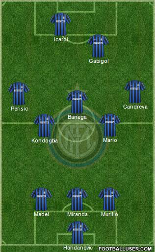 F.C. Internazionale Formation 2016