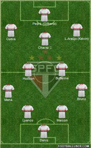 São Paulo FC Formation 2016