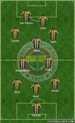 Fenerbahçe SK Formation 2016