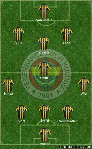 Fenerbahçe SK Formation 2016