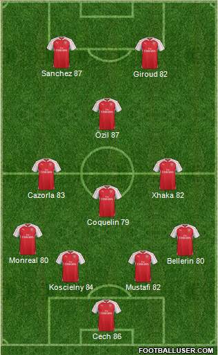 Arsenal Formation 2016
