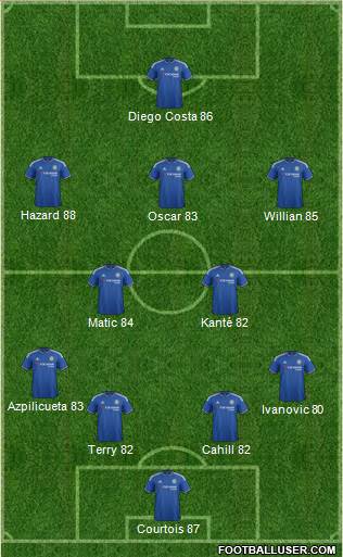 Chelsea Formation 2016