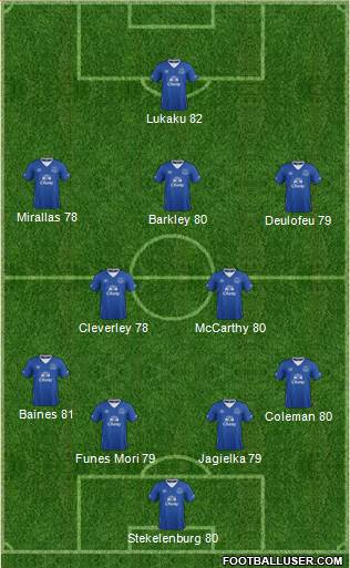 Everton Formation 2016