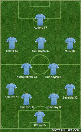 Manchester City Formation 2016