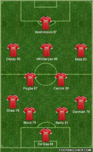 Manchester United Formation 2016