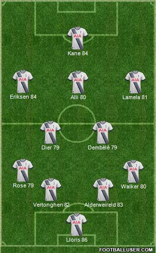Tottenham Hotspur Formation 2016
