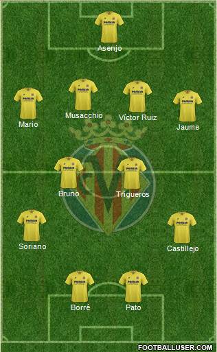 Villarreal C.F., S.A.D. Formation 2016