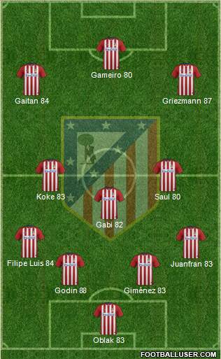 C. Atlético Madrid S.A.D. Formation 2016