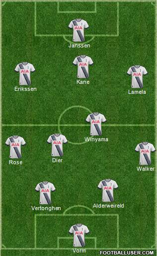 Tottenham Hotspur Formation 2016