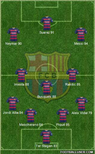 F.C. Barcelona Formation 2016