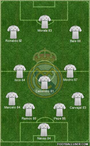 Real Madrid C.F. Formation 2016