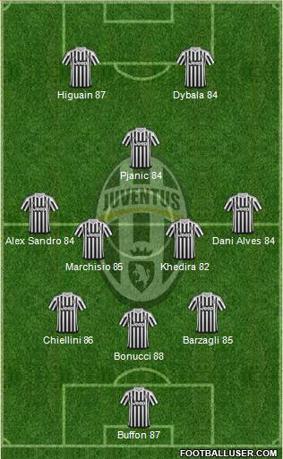 Juventus Formation 2016