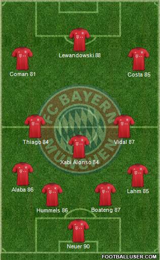 FC Bayern München Formation 2016