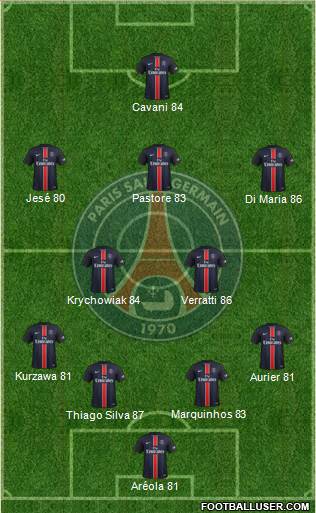 Paris Saint-Germain Formation 2016