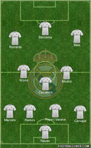 Real Madrid C.F. Formation 2016