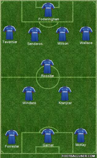 Rangers Formation 2016
