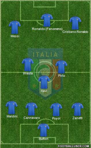 Italy Formation 2016
