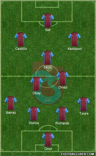 Trabzonspor Formation 2016
