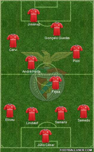 Sport Lisboa e Benfica - SAD Formation 2016