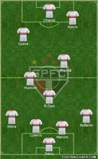 São Paulo FC Formation 2016