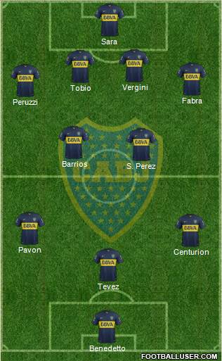 Boca Juniors Formation 2016