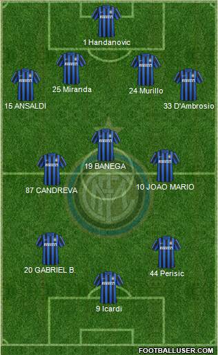 F.C. Internazionale Formation 2016
