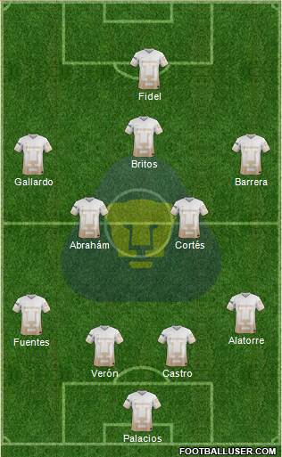 Club de Fútbol Universidad Formation 2016