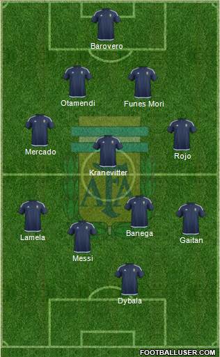 Argentina Formation 2016