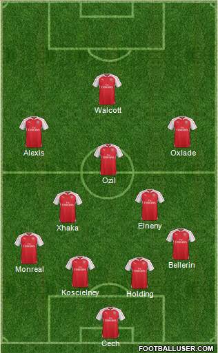Arsenal Formation 2016