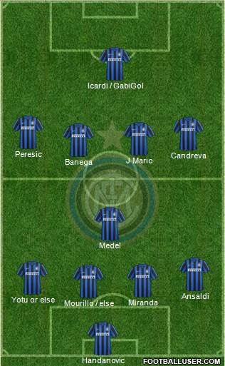 F.C. Internazionale Formation 2016