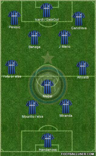 F.C. Internazionale Formation 2016