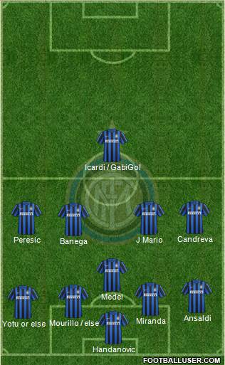 F.C. Internazionale Formation 2016