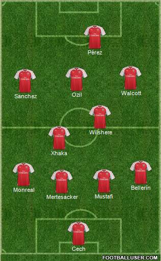 Arsenal Formation 2016
