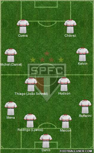 São Paulo FC Formation 2016