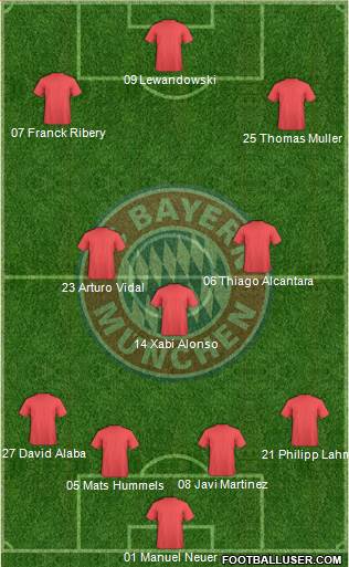 FC Bayern München Formation 2016