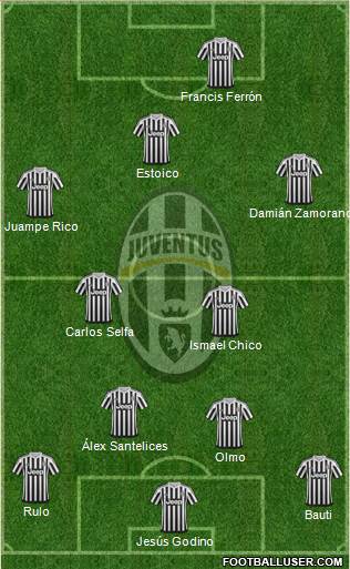 Juventus Formation 2016