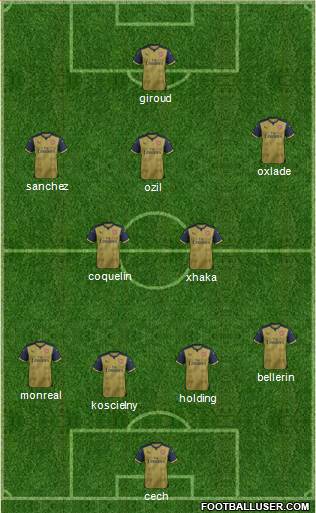 Arsenal Formation 2016