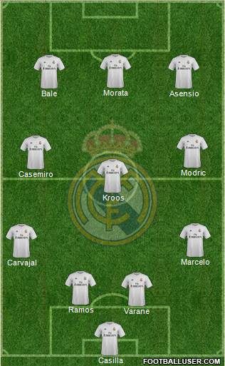 Real Madrid C.F. Formation 2016