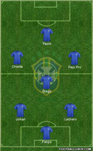 Brazil Formation 2016
