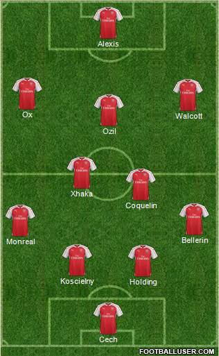 Arsenal Formation 2016