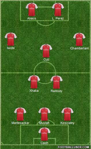 Arsenal Formation 2016