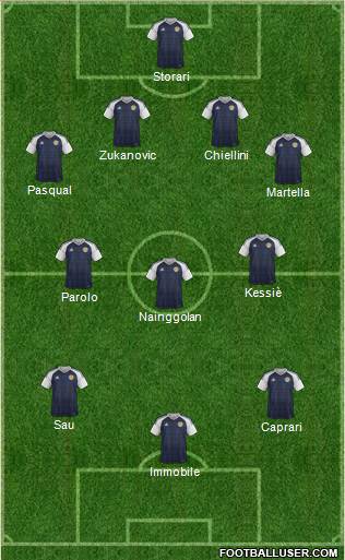 Scotland Formation 2016