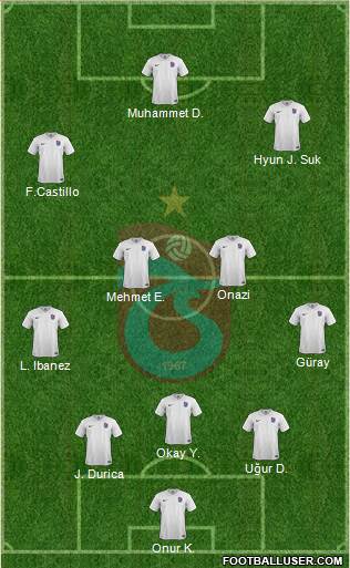 Trabzonspor Formation 2016