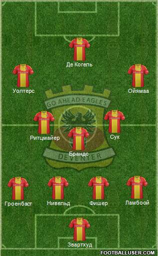 Go Ahead Eagles Formation 2016