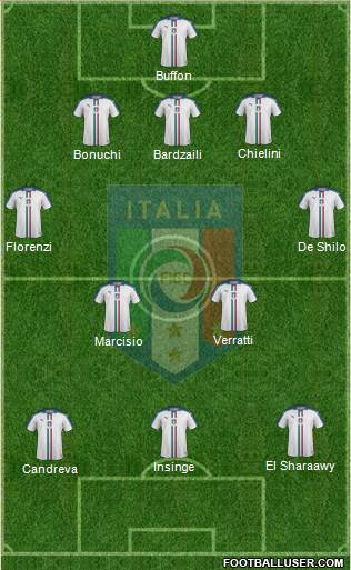 Italy Formation 2016