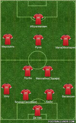 Manchester United Formation 2016