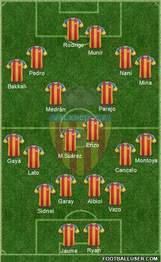 Valencia C.F., S.A.D. Formation 2016
